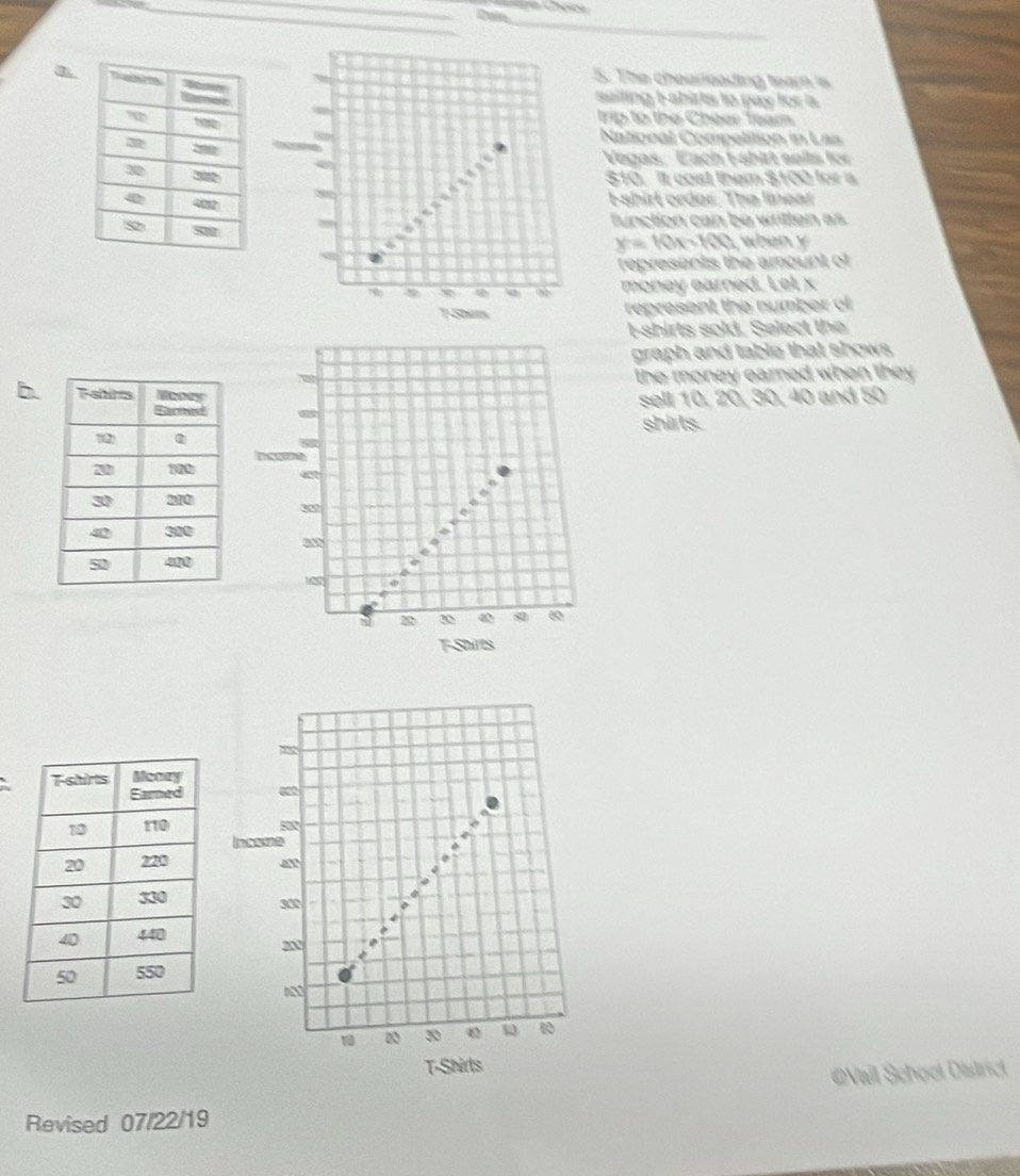 a 
. The chearleading team is 
sailing t-ahirts to pay for a 
trip to the Cheer feam 
National Competition in Las 
Vegas. Each t-shirt sells for
$10. It coal tbem $100 for a 
Fshirt order. The linear 
function can be written as
y=10x-100 when y
represents the amount of 
money earned. Lel x
represent the number of 
Eshirts sold. Select the 
graph and table that shows . 
the money eared when they . 
b. 
sell 10, 20, 30, 40 and 50
shirts. 
“
53
a
33
2
02
19 20 30
T-Shirts 
Revised 07/22/19 #Vail School District