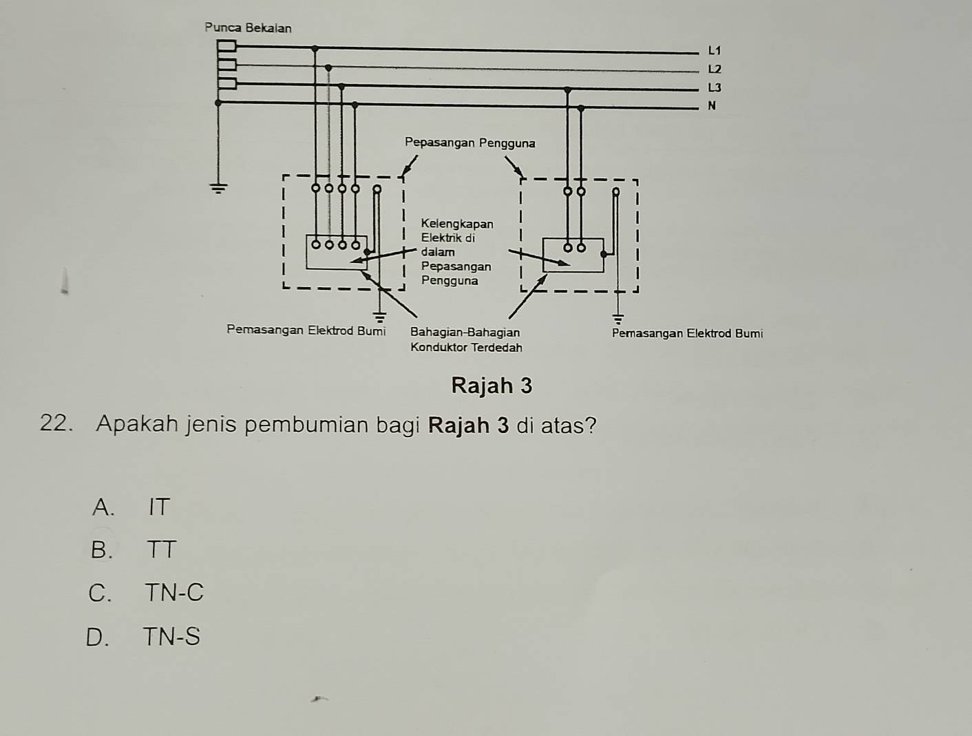 Apakah jenis pembumian bagi Rajah 3 di atas?
A. IT
B. TT
C. TN-C
D. TN-S