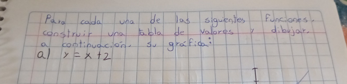 Para cada wha de las siquientes funciones. 
coostruir wha lbla de valoresv dibijar, 
a coptibuacon, sv grafida: 
al y=x+2