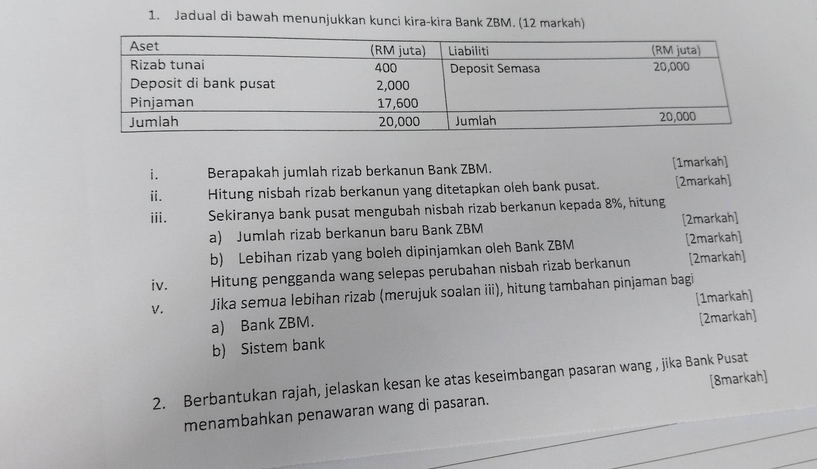 Jadual di bawah menunjukkan kunci kira-kira Bank ZBM. (12 markah) 
i. Berapakah jumlah rizab berkanun Bank ZBM. [1markah] 
ⅱi. Hitung nisbah rizab berkanun yang ditetapkan oleh bank pusat. [2markah] 
ⅲii. Sekiranya bank pusat mengubah nisbah rizab berkanun kepada 8%, hitung 
a) Jumlah rizab berkanun baru Bank ZBM [2markah] 
b) Lebihan rizab yang boleh dipinjamkan oleh Bank ZBM [2markah] 
iv. Hitung pengganda wang selepas perubahan nisbah rizab berkanun [2markah] 
V. Jika semua lebihan rizab (merujuk soalan iii), hitung tambahan pinjaman bagi 
a) Bank ZBM. [1markah] 
b) Sistem bank [2markah] 
2. Berbantukan rajah, jelaskan kesan ke atas keseimbangan pasaran wang , jika Bank Pusat 
menambahkan penawaran wang di pasaran. [8markah]