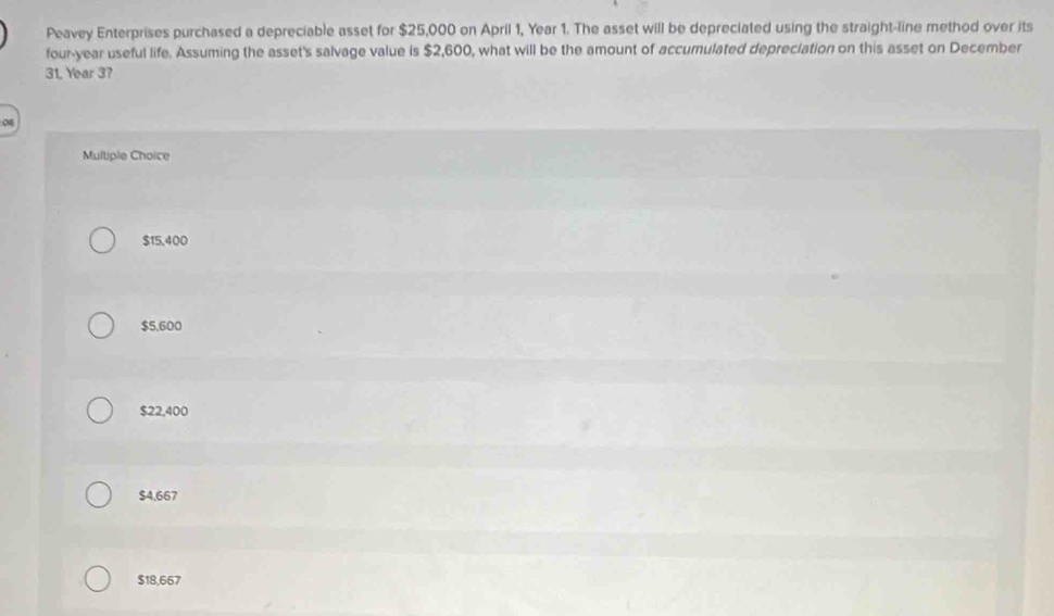 Peavey Enterprises purchased a depreciable asset for $25,000 on April 1, Year 1. The asset will be depreciated using the straight-line method over its
four-year useful life. Assuming the asset's salvage value is $2,600, what will be the amount of accumulated depreciation on this asset on December
31. Year 3?
Multiple Choice
$15,400
$5,600
$22,400
$4,667
$18,667