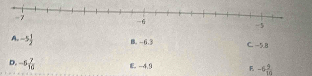 A. -5 1/2 
B. -6.3 C. -5.8
D. -6 7/10 
E. -4.9
F. -6 9/10 