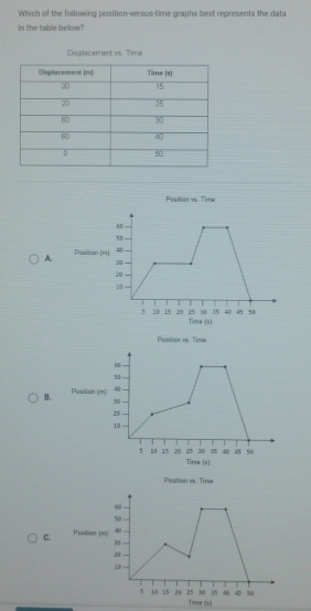 Which of the following position-versus-time graphs best represents the data
in the table below?
Displacemant vs. Time
Position va Tim
A. Dostian (
Time (s)
Position vs. Time
B. Pasition (
Tirne x
Position vi. Time
C. Position (
Time (s)