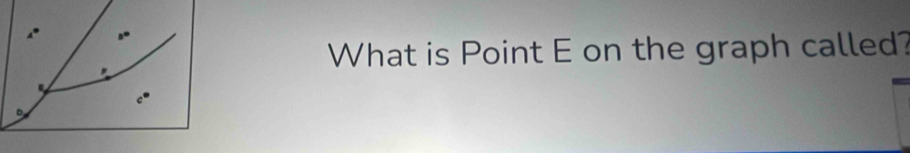 What is Point E on the graph called?