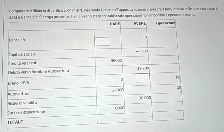 Completare il Bilancio di verifica al 01/10/N, inserendo i valori nell’apposita sezione Erario c/iva (aliquota iva sulle operazioni pari al 
n sono state contabilizzate operazioni non imponibili e operazioni esenti.