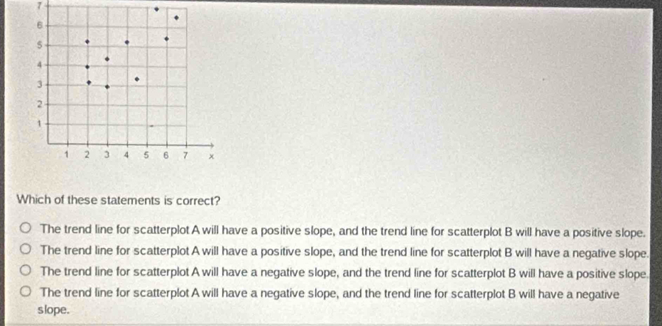 Which of these statements is correct?
The trend line for scatterplot A will have a positive slope, and the trend line for scatterplot B will have a positive slope.
The trend line for scatterplot A will have a positive slope, and the trend line for scatterplot B will have a negative slope.
The trend line for scatterplot A will have a negative slope, and the trend line for scatterplot B will have a positive slope.
The trend line for scatterplot A will have a negative slope, and the trend line for scatterplot B will have a negative
slope.