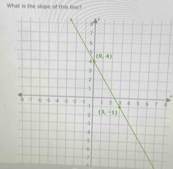 What is the slope of this line?
x
8
-R