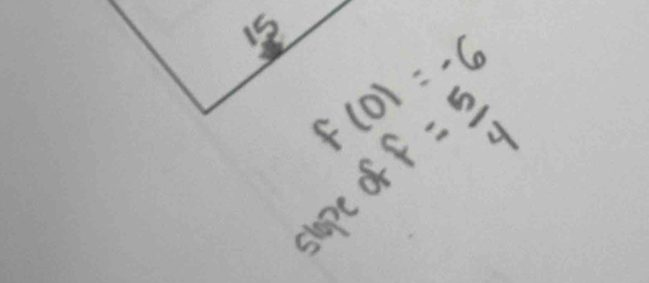 15 f(0)=-6
delta f= 5/4 