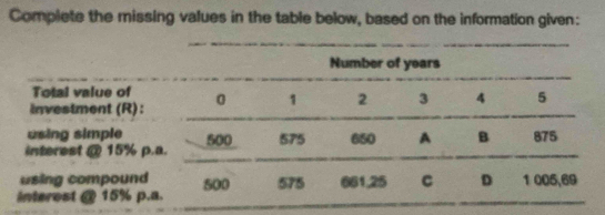 Complete the missing values in the table below, based on the information given: 
Number of years