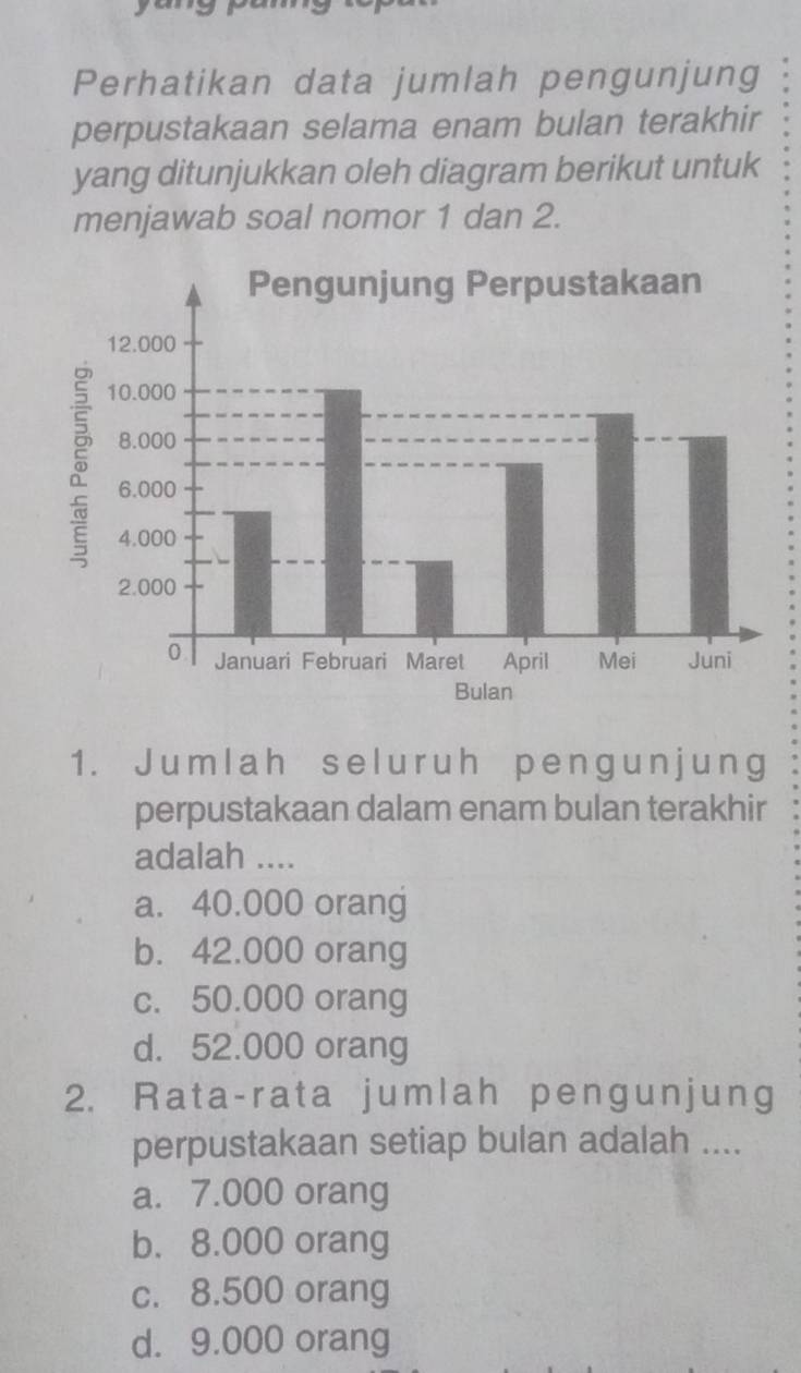 Perhatikan data jumlah pengunjung
perpustakaan selama enam bulan terakhir
yang ditunjukkan oleh diagram berikut untuk
menjawab soal nomor 1 dan 2.
1. Jumlah seluruh pengunjung
perpustakaan dalam enam bulan terakhir
adalah ....
a. 40.000 orang
b. 42.000 orang
c. 50.000 orang
d. 52.000 orang
2. Rata-rata jumlah pengunjung
perpustakaan setiap bulan adalah ....
a. 7.000 orang
b. 8.000 orang
c. 8.500 orang
d. 9.000 orang