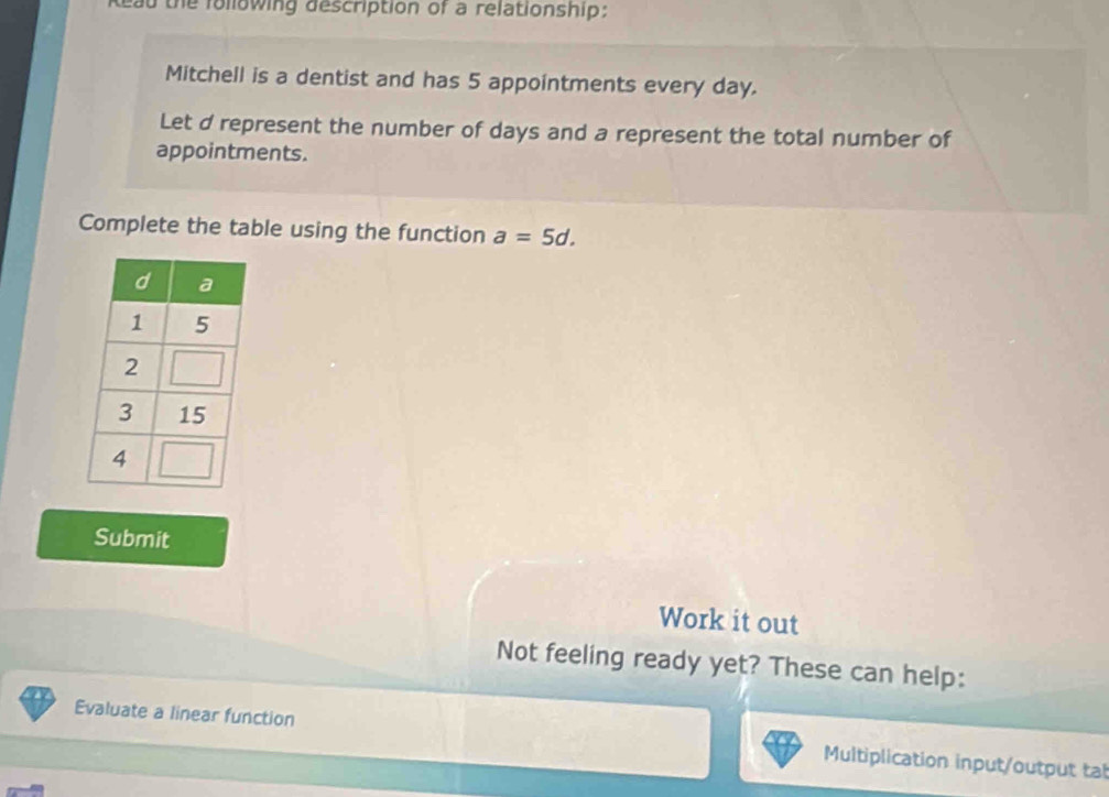 kead the following description of a relationship:; 
Mitchell is a dentist and has 5 appointments every day. 
Let d represent the number of days and a represent the total number of 
appointments. 
Complete the table using the function a=5d. 
Submit 
Work it out 
Not feeling ready yet? These can help: 
Evaluate a linear function Multiplication input/output tal