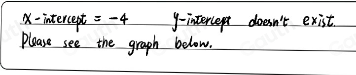 1-intercept =-4 9 -intercept doesn't exist. 
Please see the graph below.