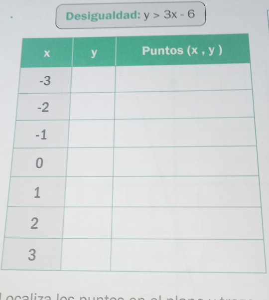 Desigualdad: y>3x-6