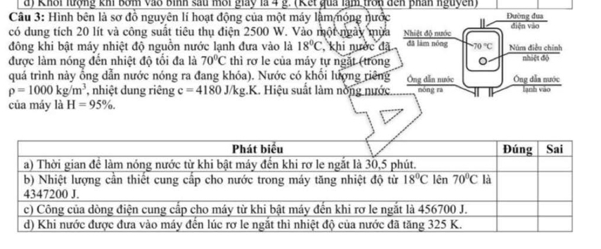 Khôi lượng khi bóm vào bình sau môi giay là 4 g. (Kếi quả lạm trou đến phân nguyên)
Câu 3: Hình bên là sơ đồ nguyên lí hoạt động của một máy làm nóng nước Đường đua
có dung tích 20 lít và công suất tiêu thụ điện 2500 W. Vào một ngày mùa Nhiệt độ nước điện vào
đông khi bật máy nhiệt độ nguồn nước lạnh đưa vào là 18°C khi nước đã đǎ làm nóng 70°C Núm điều chính
được làm nóng đến nhiệt độ tối đa là 70°C thì rơ le của máy tự ngặt (trong 。 nhiệt độ
quá trình này ổng dẫn nước nóng ra đang khóa). Nước có khổi lượng riêng Ông dẫn nước Ông dẫn nước
rho =1000kg/m^3 , nhiệt dung riêng c=4180J/kg.K. Hiệu suất làm nòng nước nóng ra lạnh vào
của máy là H=95% .