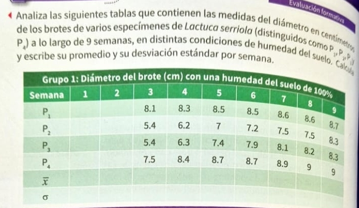 Evaluación formatn
Analiza las siguientes tablas que contienen las medidas del diámetro en centímetra
de los brotes de varios especímenes de Lactuca serriola (distinguidos como P sqrt() PAP
P_4) a lo largo de 9 semanas, en distintas condiciones de humedad del suelo.u
y escribe su promedio y su desviación estándar por semana.