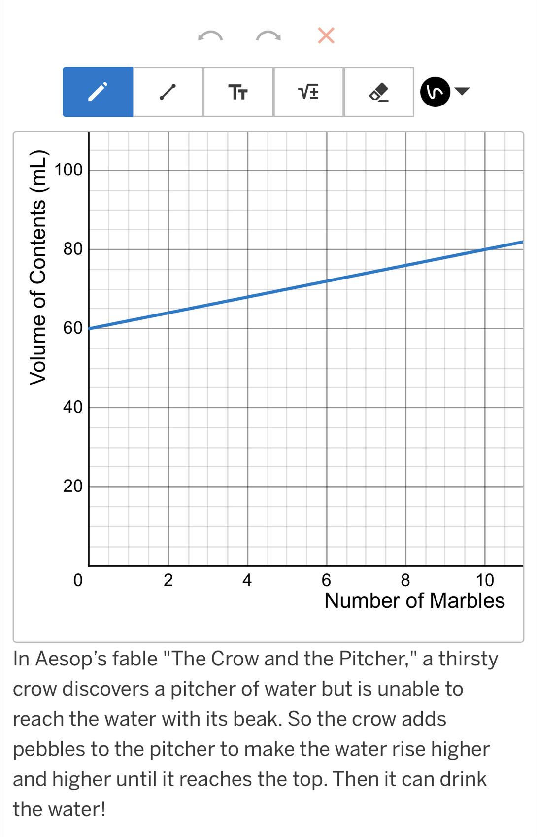 × 
1 Tr sqrt(± ) 
In Aesop’s fable "The Crow and the Pitcher," a thirsty 
crow discovers a pitcher of water but is unable to 
reach the water with its beak. So the crow adds 
pebbles to the pitcher to make the water rise higher 
and higher until it reaches the top. Then it can drink 
the water!