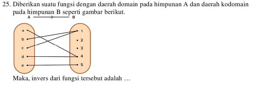 Diberikan suatu fungsi dengan daerah domain pada himpunan A dan daerah kodomain 
pada himpunan B seperti gambar berikut. 
A 
B 
Maka, invers dari fungsi tersebut adalah …