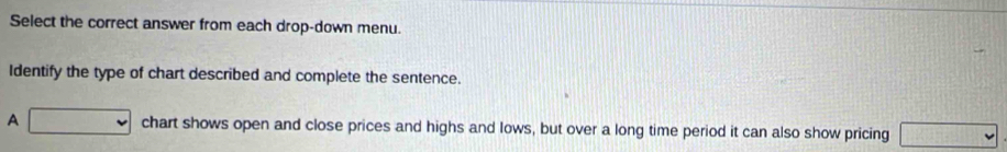 Select the correct answer from each drop-down menu. 
Identify the type of chart described and complete the sentence. 
A □ chart shows open and close prices and highs and lows, but over a long time period it can also show pricing □