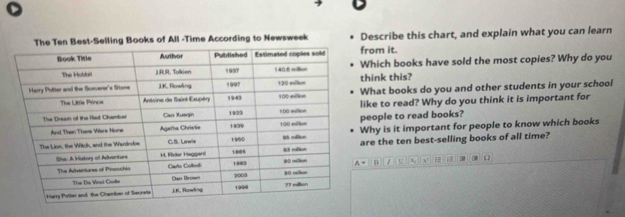 Books of All -Time According to Newsweek Describe this chart, and explain what you can learn
rom it.
hich books have sold the most copies? Why do you
hink this?
hat books do you and other students in your school
ke to read? Why do you think it is important for
eople to read books?
hy is it important for people to know which books
re the ten best-selling books of all time?
B / U X x = E Ω