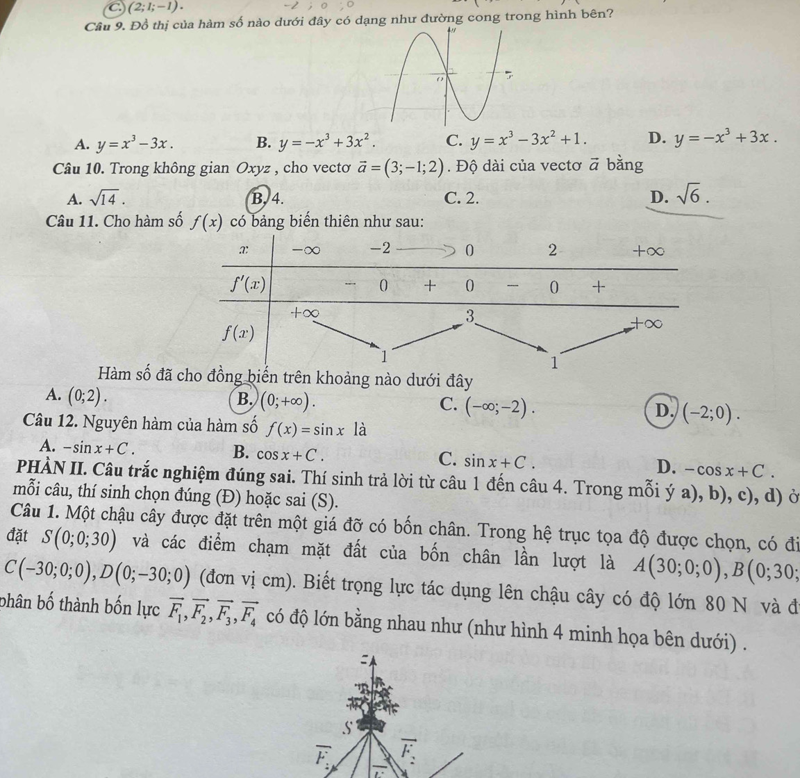 C (2;1;-1).
Câu 9. Đồ thị của hàm số nào dưới đây có dạng như đường cong trong hình bên?
A. y=x^3-3x. B. y=-x^3+3x^2. C. y=x^3-3x^2+1. D. y=-x^3+3x.
Câu 10. Trong không gian Oxyz , cho vectơ vector a=(3;-1;2). Độ dài của vectơ vector a bằng
A. sqrt(14). B, 4. C. 2. D. sqrt(6).
Câu 11. Cho hàm số f(x) có bảng biến thiên như sau:
Hàm số đãn trên khoảng nào dưới đây
A. (0;2). B. (0;+∈fty ). C. (-∈fty ;-2). D. (-2;0).
Câu 12. Nguyên hàm của hàm số f(x)=sin x1dot a
A. -sin x+C.
B. cos x+C.
C. sin x+C.
D. -cos x+C.
PHẢN II. Câu trắc nghiệm đúng sai. Thí sinh trả lời từ câu 1 đến câu 4. Trong mỗi ý a), b), c), d) ở
mỗi câu, thí sinh chọn đúng (Đ) hoặc sai (S).
Câu 1. Một chậu cây được đặt trên một giá đỡ có bốn chân. Trong hệ trục tọa độ được chọn, có đi
đặt S(0;0;30) và các điểm chạm mặt đất của bốn chân lần lượt là A(30;0;0),B(0;30;
C(-30;0;0),D(0;-30;0) (đơn vị cm). Biết trọng lực tác dụng lên chậu cây có độ lớn 80 N và đ
bhân bố thành bốn lực vector F_1,vector F_2,vector F_3,vector F_4 có độ lớn bằng nhau như (như hình 4 minh họa bên dưới) .
    
S
overline F_2 vector F_2