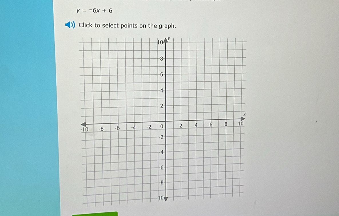 y=-6x+6
Click to select points on the graph.