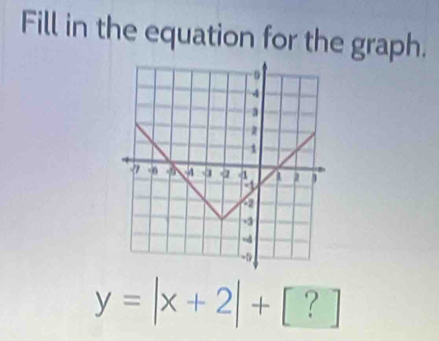 Fill in the equation for the graph.
y=|x+2|+[?]