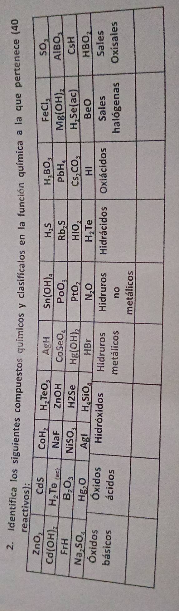 Identifica los siguientes compuestos químicos y clasifícalos en la función química a la que pertenece (40