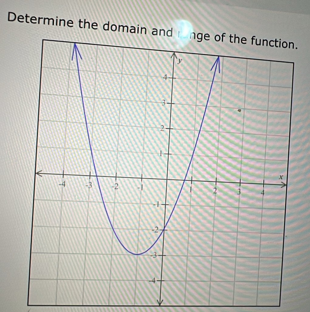 Determine the domain an.