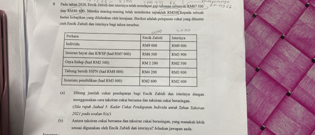 Pada tahun 2020, Encik Zabidi dan isterinya telah mendapat gaji tahunan sebanyak RM67 500
dan RM40 600. Mereka masing-masing telah menderma sejumlah RM300 kepada sebuah 
badan kebajikan yang diluluskan oleh kerajaan. Berikut adalah pelepasan cukai yang dituntut 
oleh Encik Zabidi dan isterinya bagi tahun tersebut. 
(a) Hitung jumlah cukai pendapatan bagi Encik Zabidi dan isterinya dengan 
menggunakan cara taksiran cukai bersama dan taksiran cukai berasingan. 
(Sila rujuk Jadual 3: Kadar Cukai Pendapatan Individu untuk Tahun Taksiran 
2021 pada soalan 8(a)) 
(b) Antara taksiran cukai bersama dan taksiran cukai berasingan, yang manakah lebih 
sesuai digunakan oleh Encik Zabidi dan isterinya? Jelaskan jawapan anda.