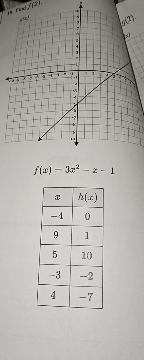 1nd f(2).
y
f(x)=3x^2-x-1