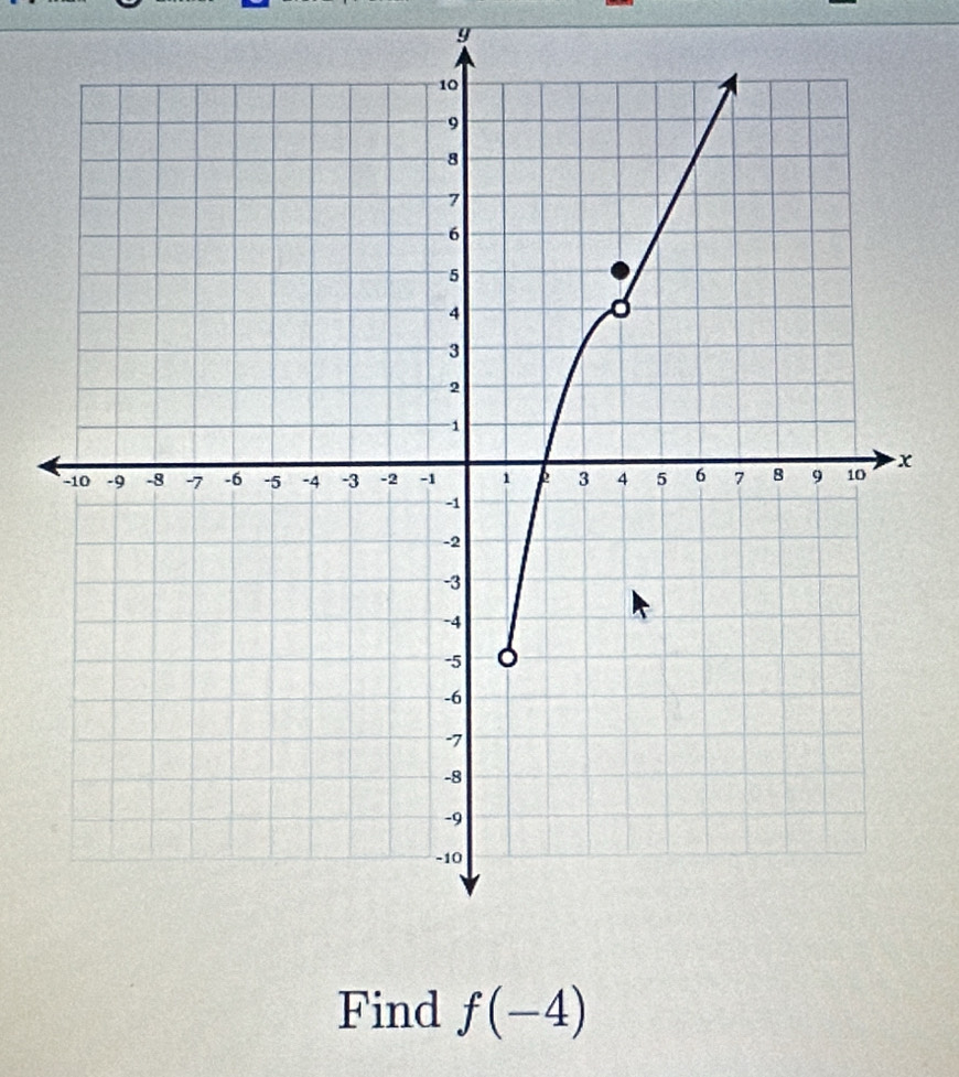 y
Find f(-4)