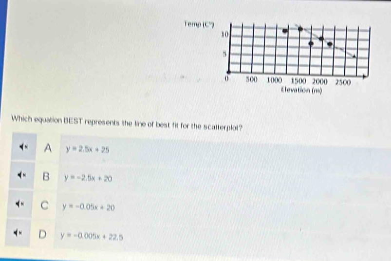 Temp (C²
Elevation (m)
Which equation BEST represents the line of best fit for the scatterplot?
A y=2.5x+25
B y=-2.5x+20
C y=-0.05x+20
D y=-0.005x+22.5