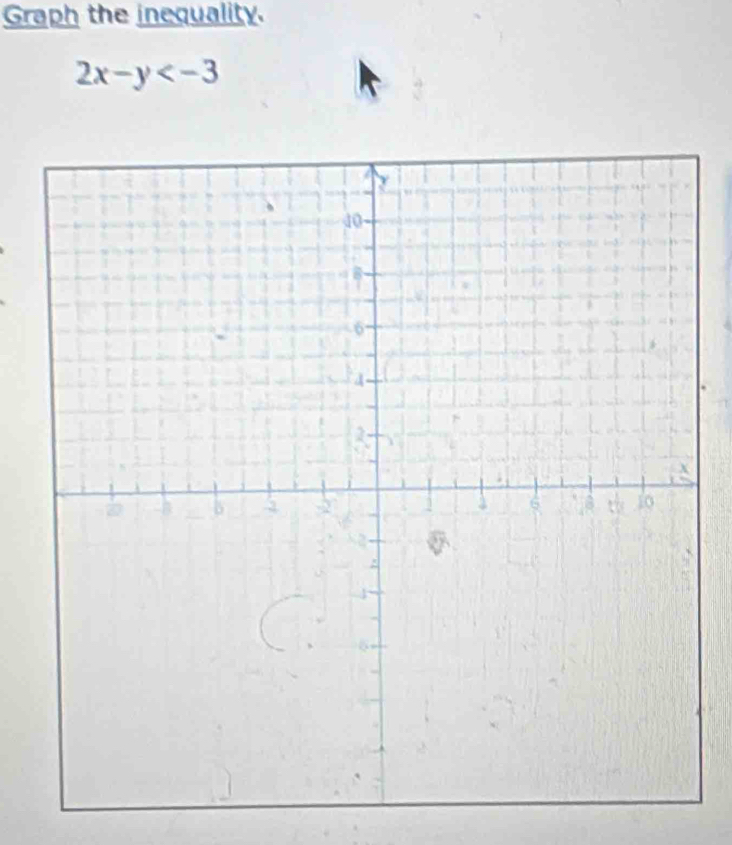 Graph the inequality.
2x-y