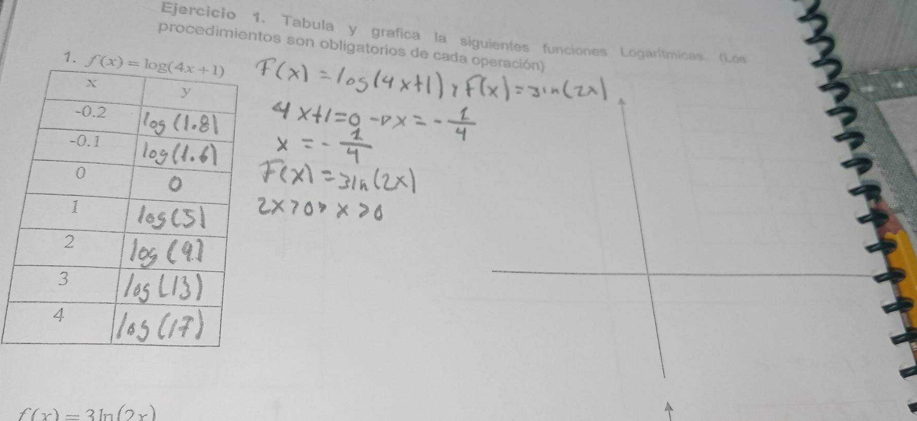 Tabula y grafica la siguientes funciones Logarítmicas. (Los
procedimientos son obligatorios de cada operación)
1.
f(x)=3ln (2x)