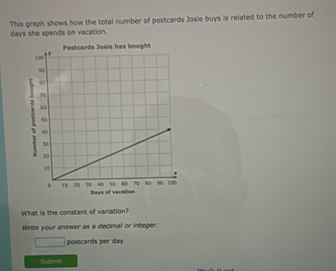 This graph shows how the total number of postcards Josie buys is related to the number of
days she spends on vacation. 
What is the constant of variation? 
Write your answer as a decimal or integer. 
postcards per day
Submit