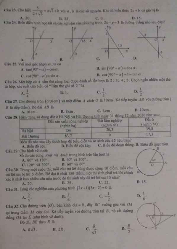 Cho biết  5/2+sqrt(3) =asqrt(3)+b với σ , δ là các số nguyên. Khi đó biểu thức 2a+b có giá trị là
A. 20 , B. 25 . C. 0 . D. 15 .
Câu 24. Biểu diễn hình học tất cá các nghiệm của phương trình 2x-y=3 là đường thắng nào sau đây?

A.
B CD
Câu 25. Với mọi góc nhọn ơ , ta có
B.
A. tan (90°-alpha )=cos alpha . sin (90°-alpha )=cos alpha .
C. cot (90°-alpha )=sin alpha .
D. cot (90°-alpha )=1-tan alpha .
Câu 26. Một hộp có 4 tầm thể cùng loại được đánh số lần lượt là 2 ; 3 :4:5. Chọn ngẫu nhiên một thẻ
từ hộp, xác suất của biển cổ ''Tầm thê ghi số 2''ld
A.  1/4 . B. 1. C.  1/3 . D.  1/2 .
Câu 27. Cho đường tròn (O;6cm) và một điểm A cách O là 10cm . Kê tiếp tuyển AB với đường tròn (
B là tiếp điểm). Độ dài AB là D. 10 cm .
A. 16 cm . B. 8 cm . C. 6 cm .
Cng tính ngày 31 tháng 12 năm 2020 như sau:
Biểu đồ nào sau đây thích hợp để biểu diễn và so sánh các dữ liệu trên?
A. Biểu đồ cột. B. Biểu đồ cột kép. C. Biểu đồ đoạn thắng. D. Biểu đồ quạt tròn.
Câu 29. Cho hình vẽ dưới:
Số đo các cung AnB và AmB trong hình trên lần lượt là
A. 60° và 120°. B. 60° và 300°.
C. 120° và 300°. D. 60° và 60°.
Câu 30. Trong một cuộc thi, mỗi câu trả lời đúng được cộng 10 điểm, mỗi câu
trà lời sai bị trừ 5 điểm. Để đạt ít nhất 150 điểm, một thí sinh phải trà lời chính
xác ít nhất bao nhiêu câu nếu trước đó thí sinh này đã trà lời sai 10 câu?
A. 20 . B. 25 . C. 22 . D. 15 .
Câu 31. Tổng các nghiệm của phương trình (2x+1)(3x-2)=0 I
A.  2/3 . B.  7/6 . C. - 1/2 , D.  1/6 .
Câu 32. Cho đường tròn (O), bản kính OA=R , dây BC vuông góc với OA 
tại trung điểm M của OA. Kê tiếp tuyển với đường tròn tại B, nó cất đườngE
thẳng O4 tại E (như hình vẽ dưới). 
Độ dài BE theo R là
A. Rsqrt(3). B. 2R . C.  R/sqrt(3) . D.  R/2 .