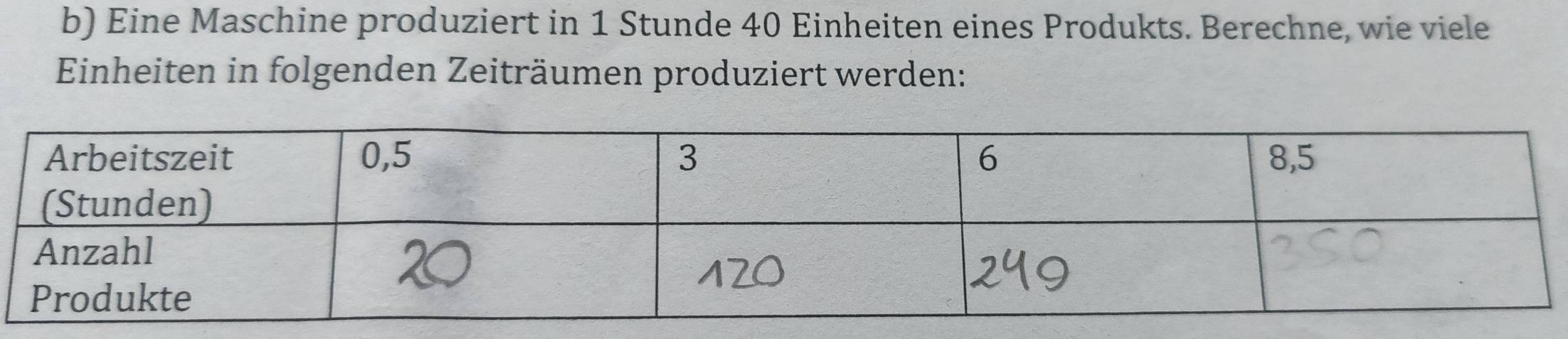 Eine Maschine produziert in 1 Stunde 40 Einheiten eines Produkts. Berechne, wie viele 
Einheiten in folgenden Zeiträumen produziert werden: