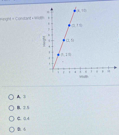 Height = Constant • Width
Width
A. 3
B. 2.5
C. 0.4
D. 6