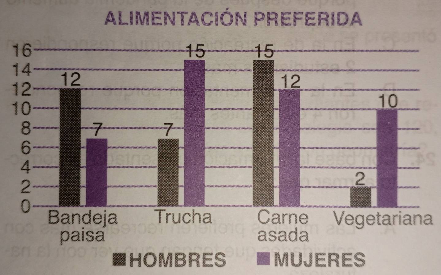 ALIMENTACIÓN PREFERIDA 
a