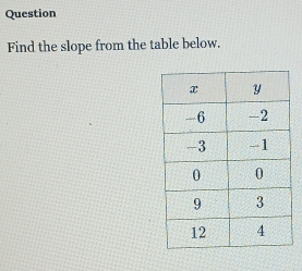 Question 
Find the slope from the table below.