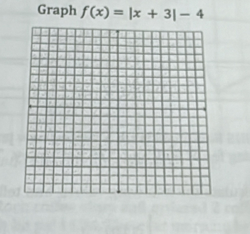 Graph f(x)=|x+3|-4