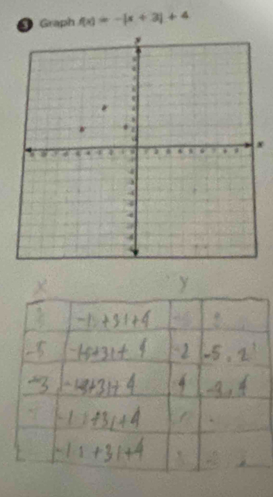 Graph f(x)=-|x+3|+4
x