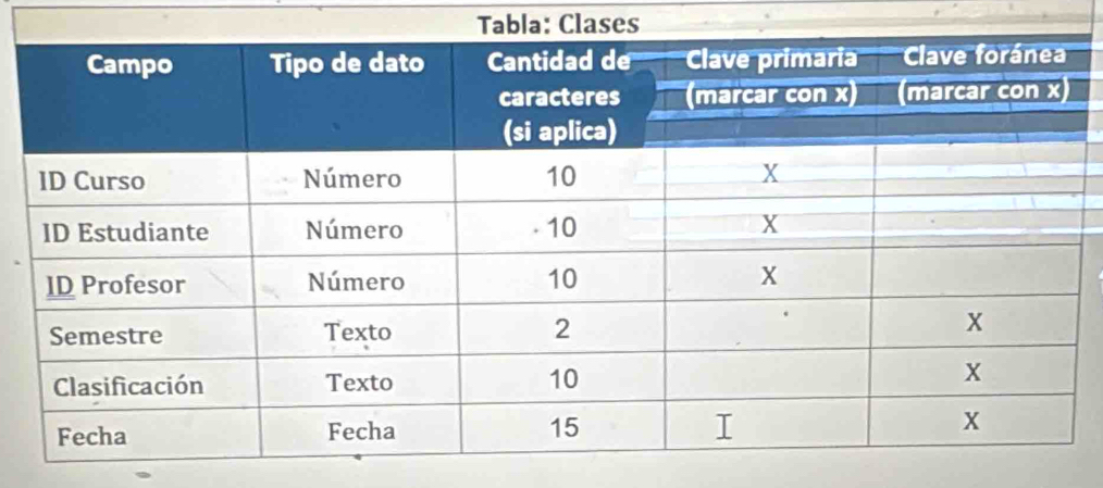 Tabla: Clases