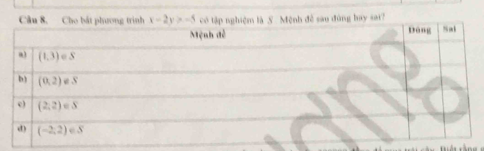 nh đề sau đùng hay sai?