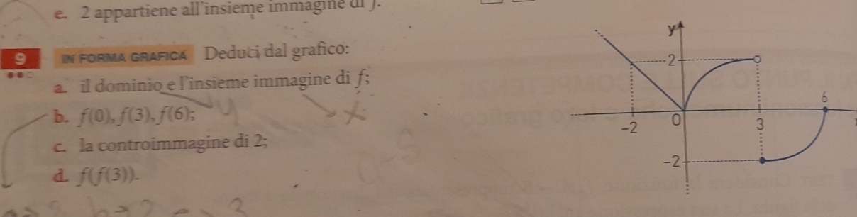 appartiene all’insieme immagine df J. 
9 in forma grafica Deduci dal grafico: 
a. il dominio e l’insieme immagine di f; 
b. f(0), f(3), f(6); 
c. la controimmagine di 2; 
d. f(f(3)).