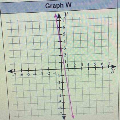 Graph W