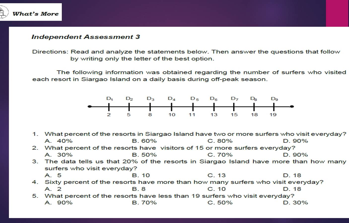 What’s More
Independent Assessment 3
Directions: Read and analyze the statements below. Then answer the questions that follow
by writing only the letter of the best option.
The following information was obtained regarding the number of surfers who visited
each resort in Siargao Island on a daily basis during off-peak season.
1. What percent of the resorts in Siargao Island have two or more surfers who visit everyday?
A. 40% B. 60% C. 80% D. 90%
2. What percent of the resorts have visitors of 15 or more surfers everyday?
A. 30% B. 50% C. 70% D. 90%
3. The data tells us that 20% of the resorts in Siargao Island have more than how many
surfers who visit everyday?
A. 5 B. 10 C. 13 D. 18
4. Sixty percent of the resorts have more than how many surfers who visit everyday?
A. 2 B. 8 C. 10 D. 18
5. What percent of the resorts have less than 19 surfers who visit everyday?
A. 90% B. 70% C. 50% D. 30%