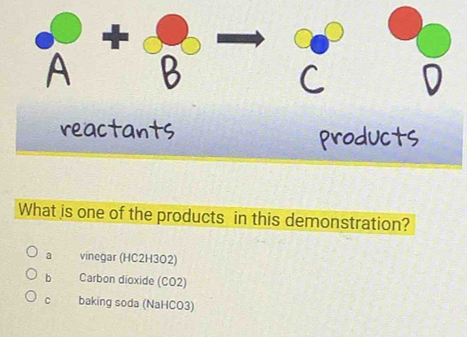 reactants
products
What is one of the products in this demonstration?
a vinegar (HC2H3O2)
b Carbon dioxide (CO2)
C baking soda (NaHCO3)