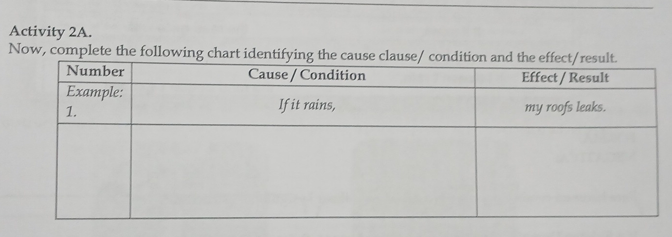 Activity 2A. 
Now, complete the following chart identifyin