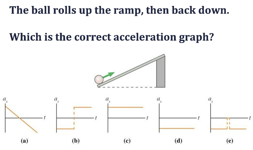 Solved: The ball rolls up the ramp, then back down. Which is the ...